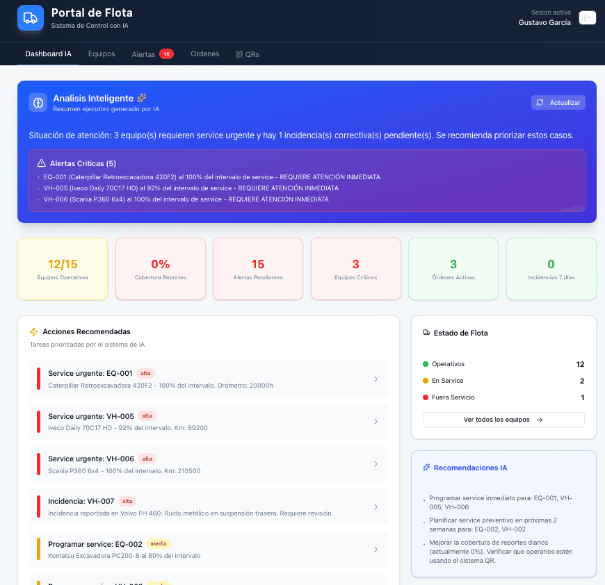Gestión de Flota con IA