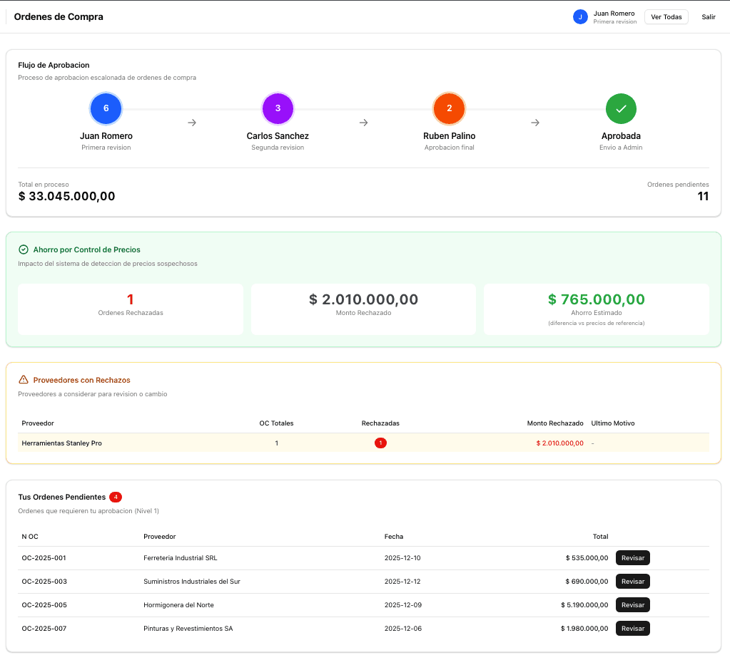 Sistema de Aprobación de Compras